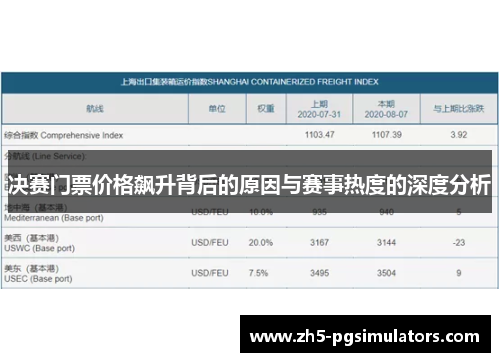 决赛门票价格飙升背后的原因与赛事热度的深度分析