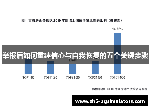 举报后如何重建信心与自我恢复的五个关键步骤