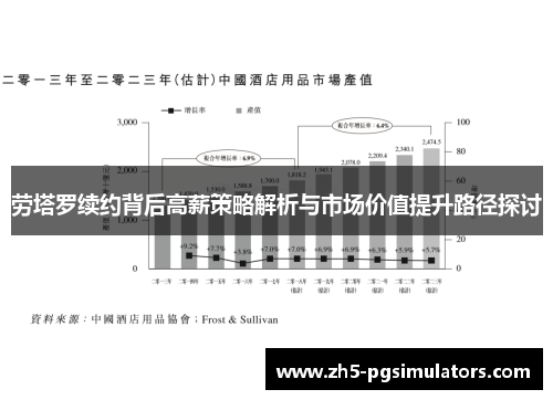 劳塔罗续约背后高薪策略解析与市场价值提升路径探讨
