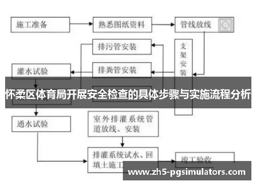 怀柔区体育局开展安全检查的具体步骤与实施流程分析