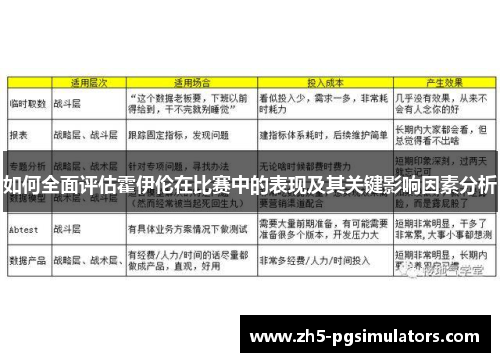 如何全面评估霍伊伦在比赛中的表现及其关键影响因素分析