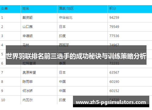 世界羽联排名前三选手的成功秘诀与训练策略分析