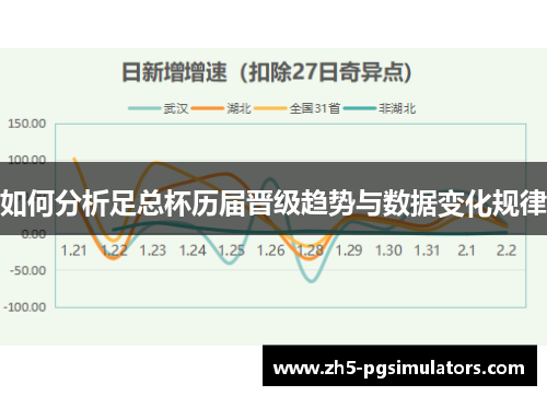 如何分析足总杯历届晋级趋势与数据变化规律