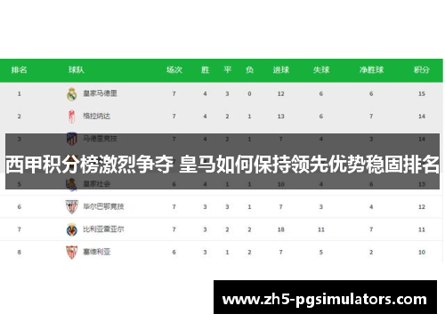 西甲积分榜激烈争夺 皇马如何保持领先优势稳固排名
