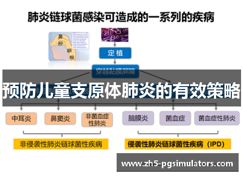 预防儿童支原体肺炎的有效策略