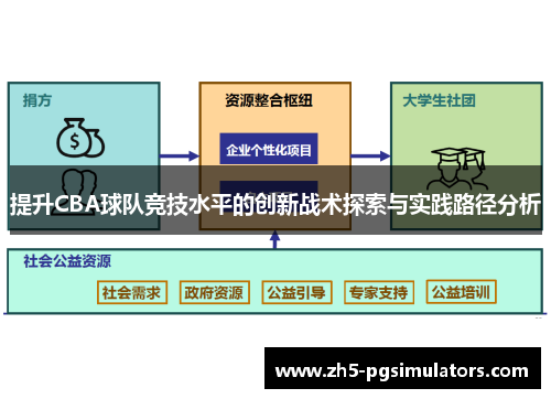 提升CBA球队竞技水平的创新战术探索与实践路径分析