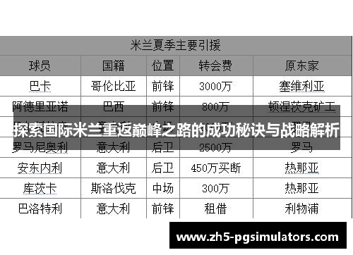 探索国际米兰重返巅峰之路的成功秘诀与战略解析
