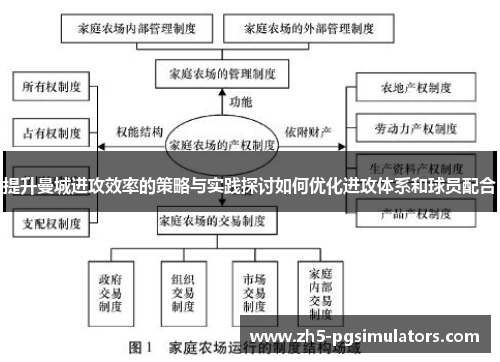 提升曼城进攻效率的策略与实践探讨如何优化进攻体系和球员配合