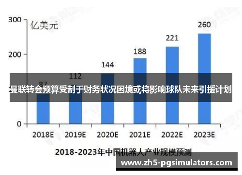 曼联转会预算受制于财务状况困境或将影响球队未来引援计划