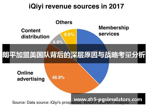 朗平加盟美国队背后的深层原因与战略考量分析