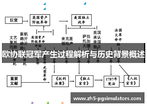 欧协联冠军产生过程解析与历史背景概述