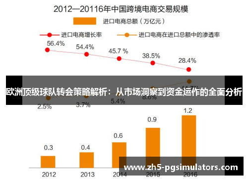 欧洲顶级球队转会策略解析：从市场洞察到资金运作的全面分析